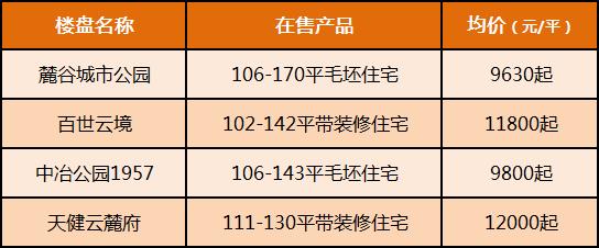 沉寂三年！麓谷板块这所“一中”终于亮相！