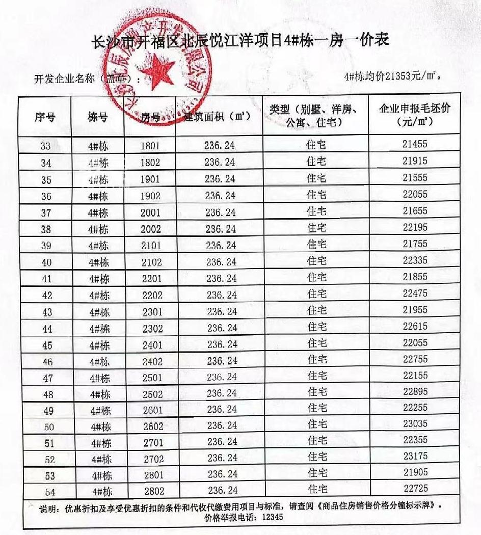 【黄金置业季】“北辰”和“江山境”均有新品下证！价格户型图公布！