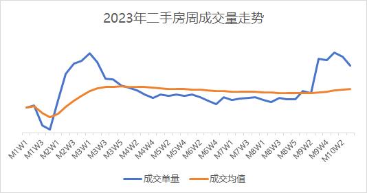 长沙922新政满月，长沙二手房挂牌量近7万套，将走向何方？