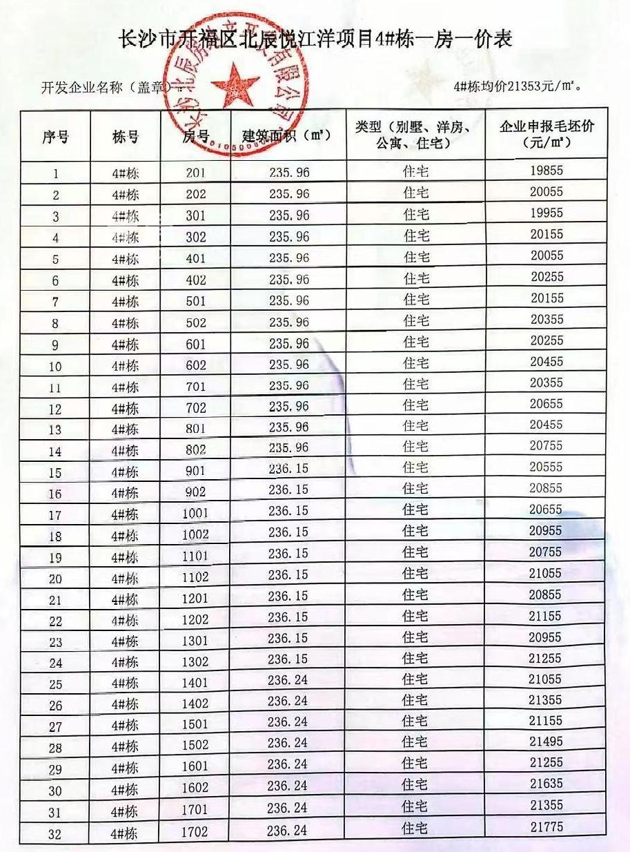 【黄金置业季】“北辰”和“江山境”均有新品下证！价格户型图公布！