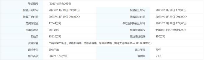 重磅！长沙取消土地最高限价！按价高者得确定竞得人！