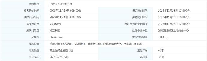 滨江新城C10号地块挂牌,将引入金融科技类全球总部! 滨江新城C10号地块挂牌,将引入金融科技类全球总部!