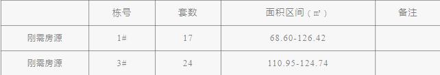 【置業(yè)狂歡節(jié)】11月2-5日常春藤望京1、3棟認(rèn)籌，東塘建面68-126㎡毛坯房即將開盤！