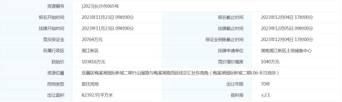河西挂牌两宗地块,位于智谷&梅溪湖板块!同样是“价高者得”! 河西挂牌两宗地块,位于智谷&梅溪湖板块!同样是“价高者得”!
