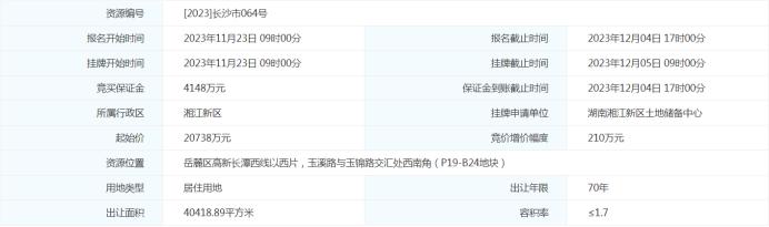 河西挂牌两宗地块,位于智谷&梅溪湖板块!同样是“价高者得”! 河西挂牌两宗地块,位于智谷&梅溪湖板块!同样是“价高者得”!