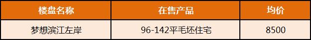 長郡、雅禮、一中“一校兩址”新校區(qū)周邊都有哪些樓盤？