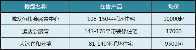 長郡、雅禮、一中“一校兩址”新校區(qū)周邊都有哪些樓盤？