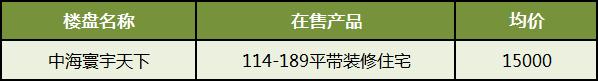 長郡、雅禮、一中“一校兩址”新校區(qū)周邊都有哪些樓盤？