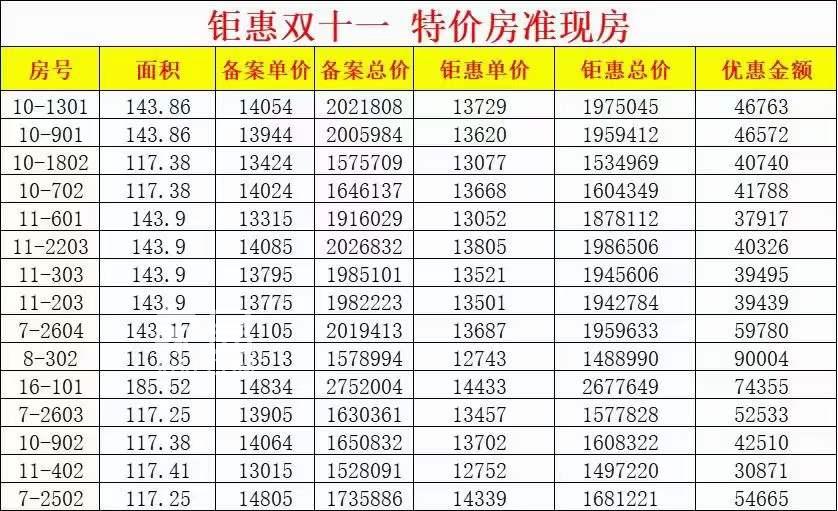 2023年双11长沙新房特惠：特价房、秒杀房、一口价等房源，全长沙钜惠中！
