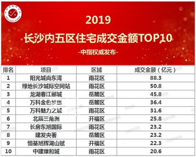 限售縮短后，目前長沙可售二手房房齡最新的小區(qū)有哪些？來看盤點(diǎn)！