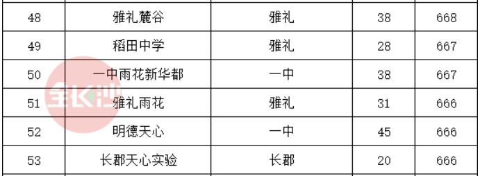 万科、明昇、阳光城，高铁板块三大双学位配套小区PK，谁更胜一筹？