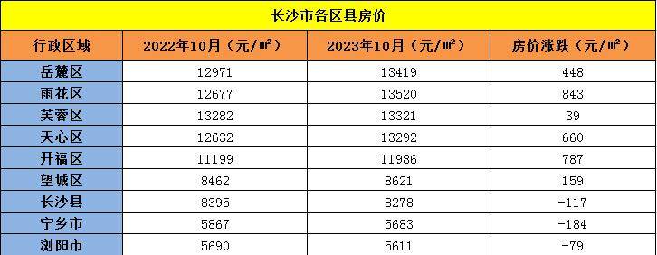 详解——为什么说，你老家的房产正在“贬值”！