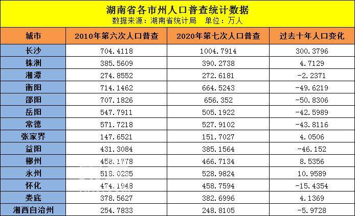 详解——为什么说，你老家的房产正在“贬值”！