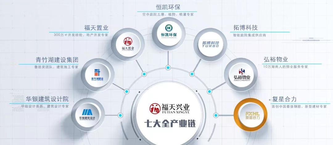 福天興業(yè)：始于2005年，自有產(chǎn)業(yè)全鏈引領(lǐng)立體生態(tài)建筑創(chuàng)新方向！