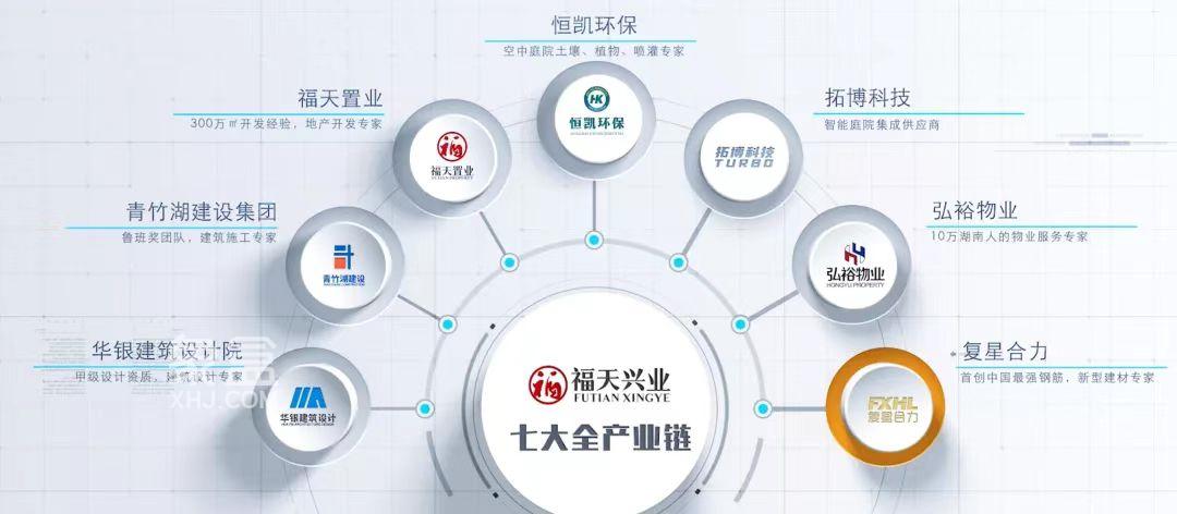 福天兴业始于2005年自有产业全链引领立体生态建筑创新方向