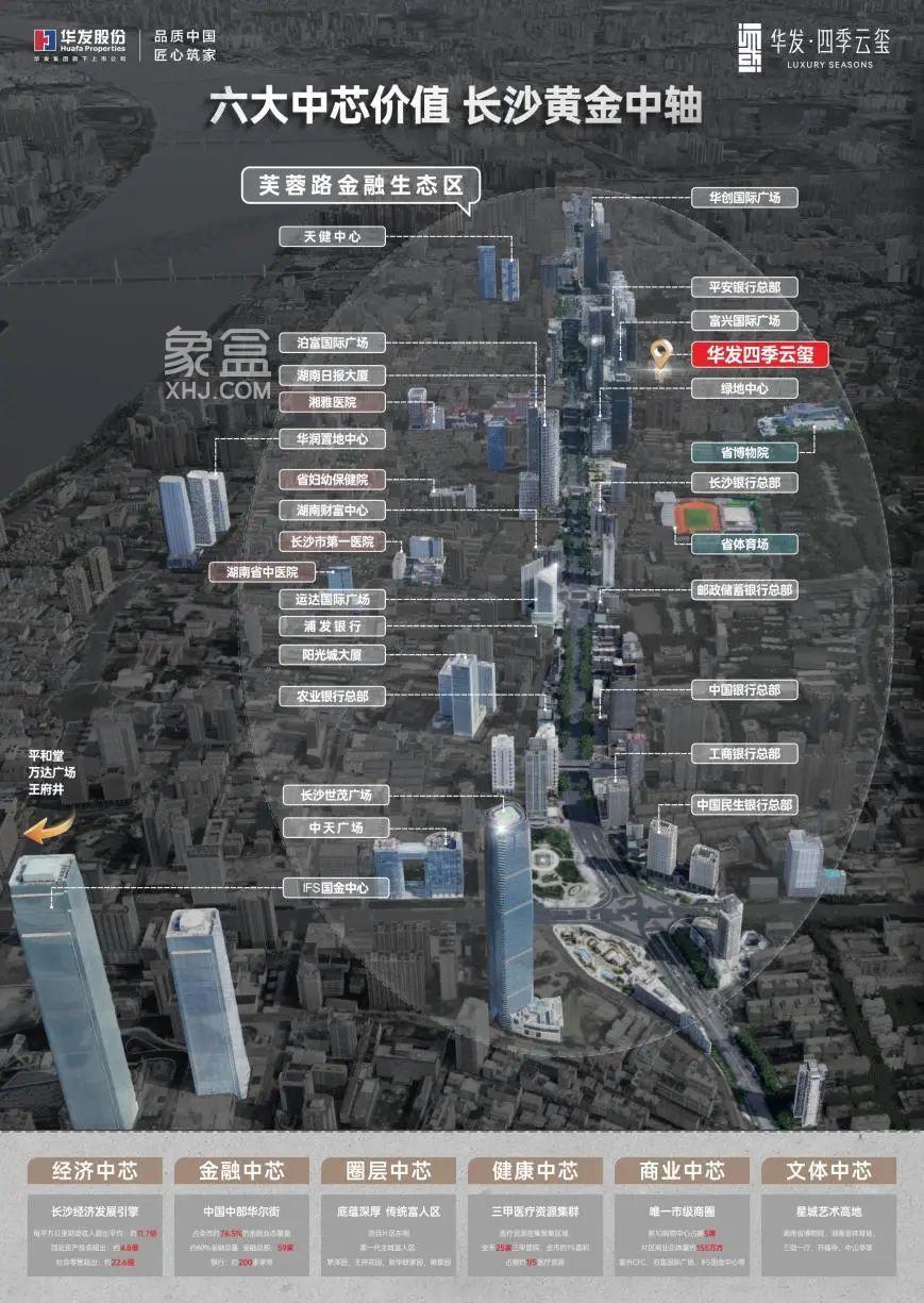 【置业狂欢节】11月25日华发四季云玺首开劲销2.8亿，湘雅医院建面193㎡热销中！