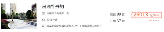 長(zhǎng)沙可再多買一套144平以上住房！這些改善次新小區(qū)不能錯(cuò)過(guò)！