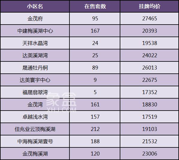 梅溪湖板块“一线临湖”的小区有哪些？买梅溪湖选“北岸”还是“南岸”？
