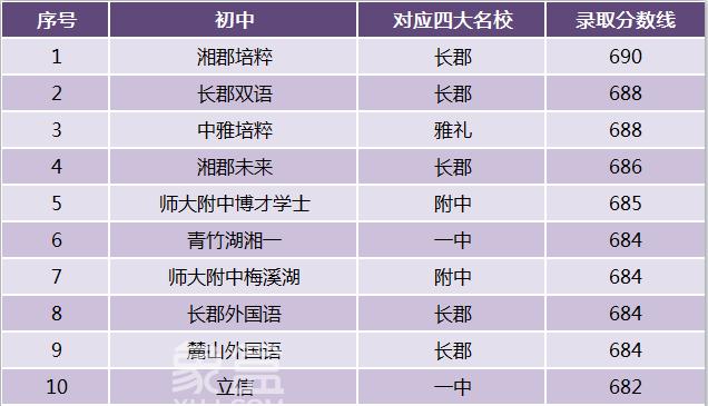 官宣！華潤長沙瑞府配套“湘郡培粹”九年制學校！要開始認籌了嗎？