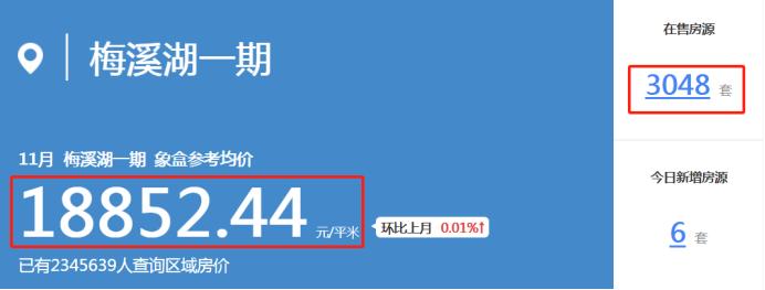 梅溪湖二手房掛牌量已超3000套，掛牌均價18852元/平！
