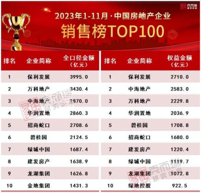 12月4日象盒长沙早报：城北新增32万方商业综合体！