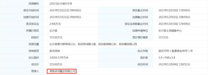 卓鴻置業(yè)底價(jià)摘得萬(wàn)家麗北住宅用地，樓面價(jià)2000元/平！