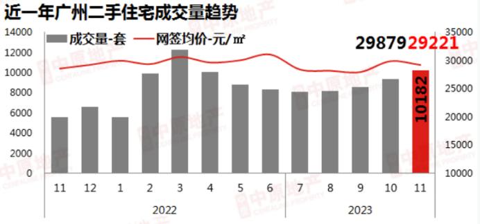 12月4日象盒长沙早报：城北新增32万方商业综合体！