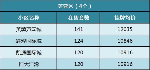 【年終鉅惠】長(zhǎng)沙這些小區(qū)在售二手房超過100套！房源豐富任你挑！