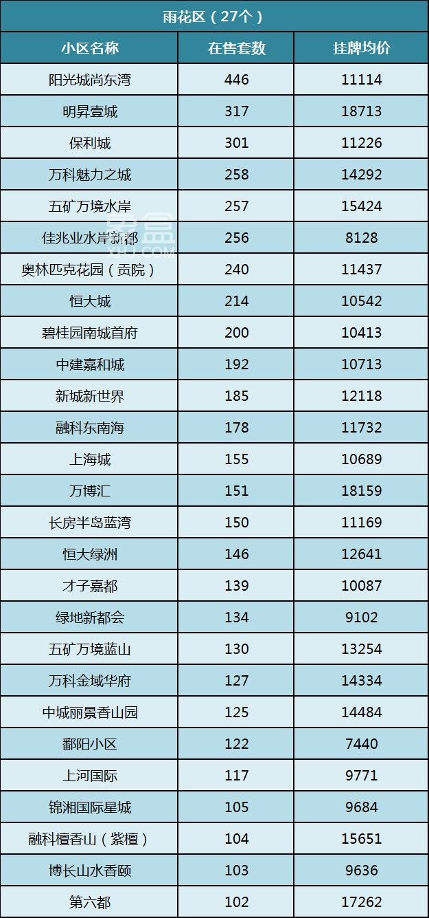 【年終鉅惠】長(zhǎng)沙這些小區(qū)在售二手房超過100套！房源豐富任你挑！