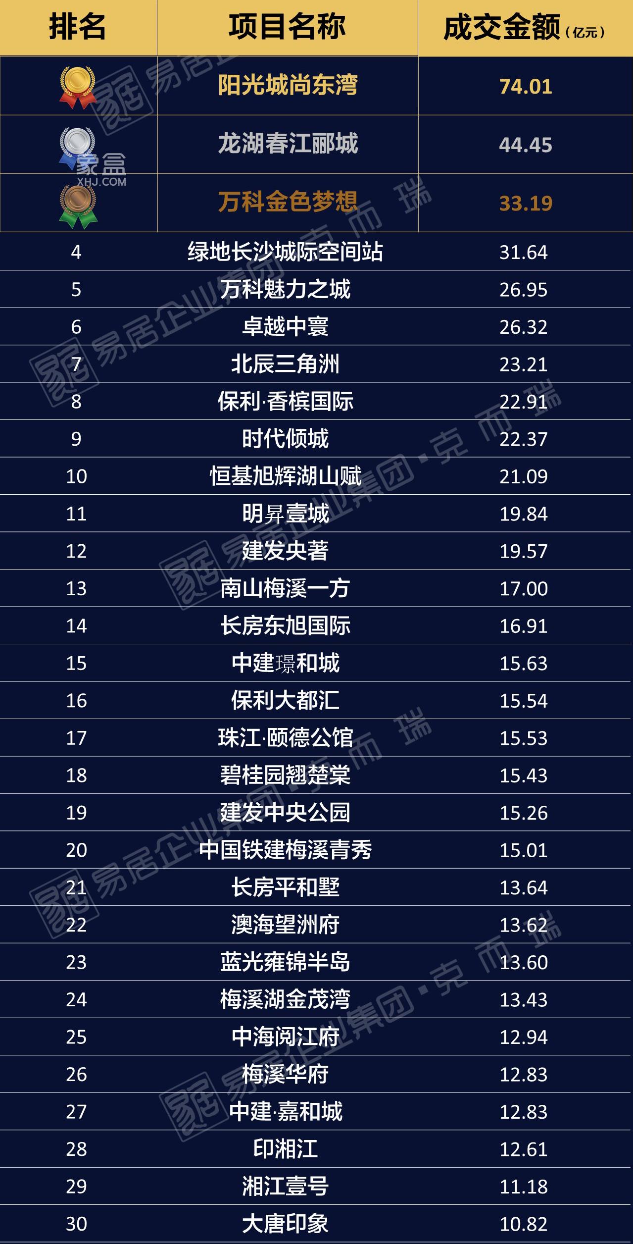 【年终钜惠】盘点长沙二手房房龄最新的30个小区，次新房源、即买即住！