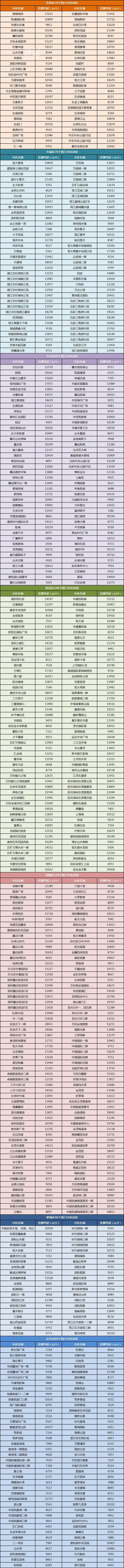 【年终钜惠】12月长沙500多个热门小区二手房价汇总！年末买房必看！