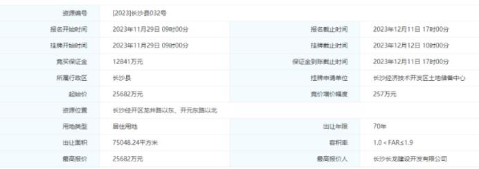 星沙長龍街道兩宗地塊底價出讓！低密小高層住宅！