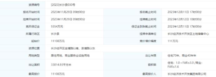星沙長龍街道兩宗地塊底價出讓！低密小高層住宅！