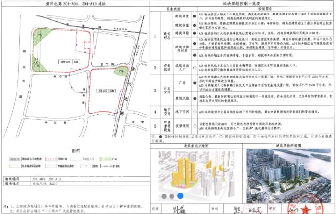 樓面價(jià)14968元/平！中建信和摘得文昌閣雙地鐵口+一線臨江地塊！新地王誕生！