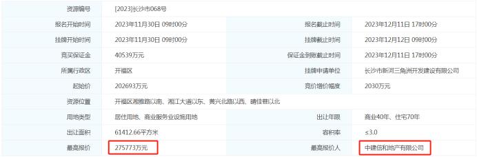 樓面價(jià)14968元/平！中建信和摘得文昌閣雙地鐵口+一線臨江地塊！新地王誕生！