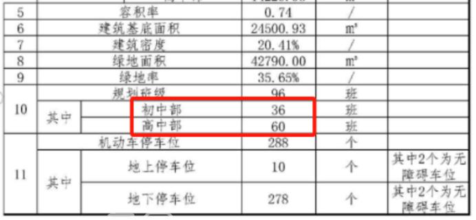 師大附中“一校兩址”曝光！選址大澤湖片區(qū)？四大名校均將全面擴招！