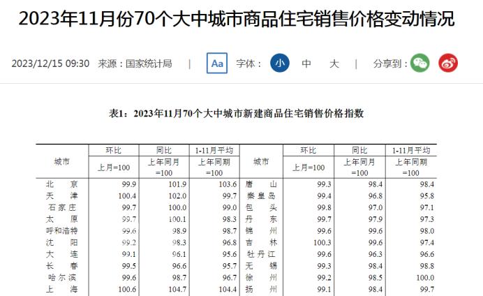 長(zhǎng)沙新房房?jī)r(jià)3年來首次下跌、二手房跌幅擴(kuò)大！官方公布11月數(shù)據(jù)！