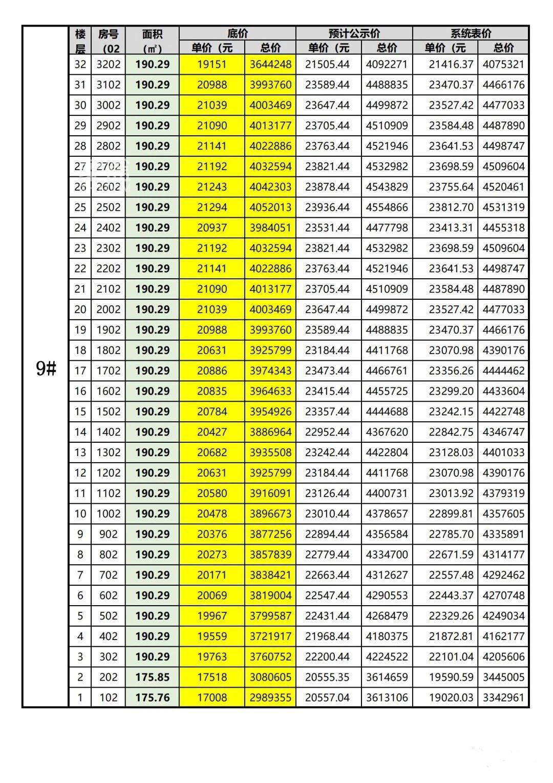 【年终钜惠】市府劲爆新盘“建发缦云”已下证！即将首开！价格户型图曝光！