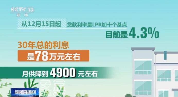 12月20日象盒长沙早报：京沪下调房贷利率和首付！
