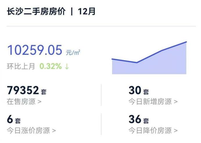 長(zhǎng)沙熱門板塊二手房?jī)r(jià)地圖一覽！梅溪湖最高超1.8萬(wàn)/平！