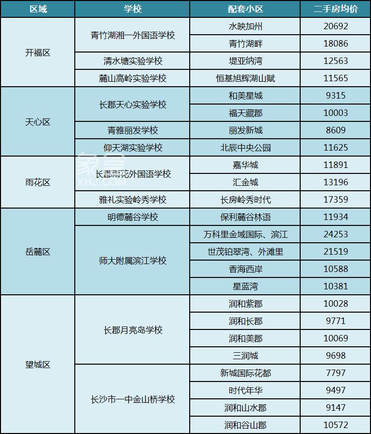 【年终钜惠】长沙这些小区配套九年制学校！家门口一站式教育、均价7字头起！