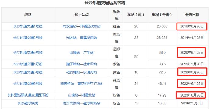长沙地铁1号线北延全线“电通”，离开通运营又近了一步！