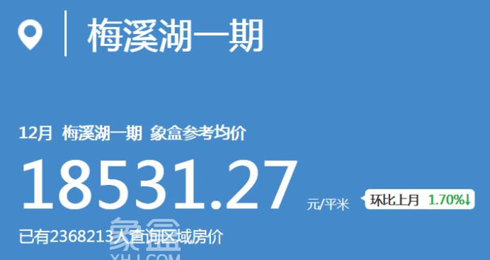 梅溪湖的二手房价，跌得有点狠！卖家流泪、买家狂喜！