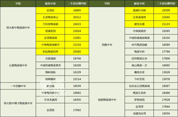 梅溪湖的二手房价，跌得有点狠！卖家流泪、买家狂喜！