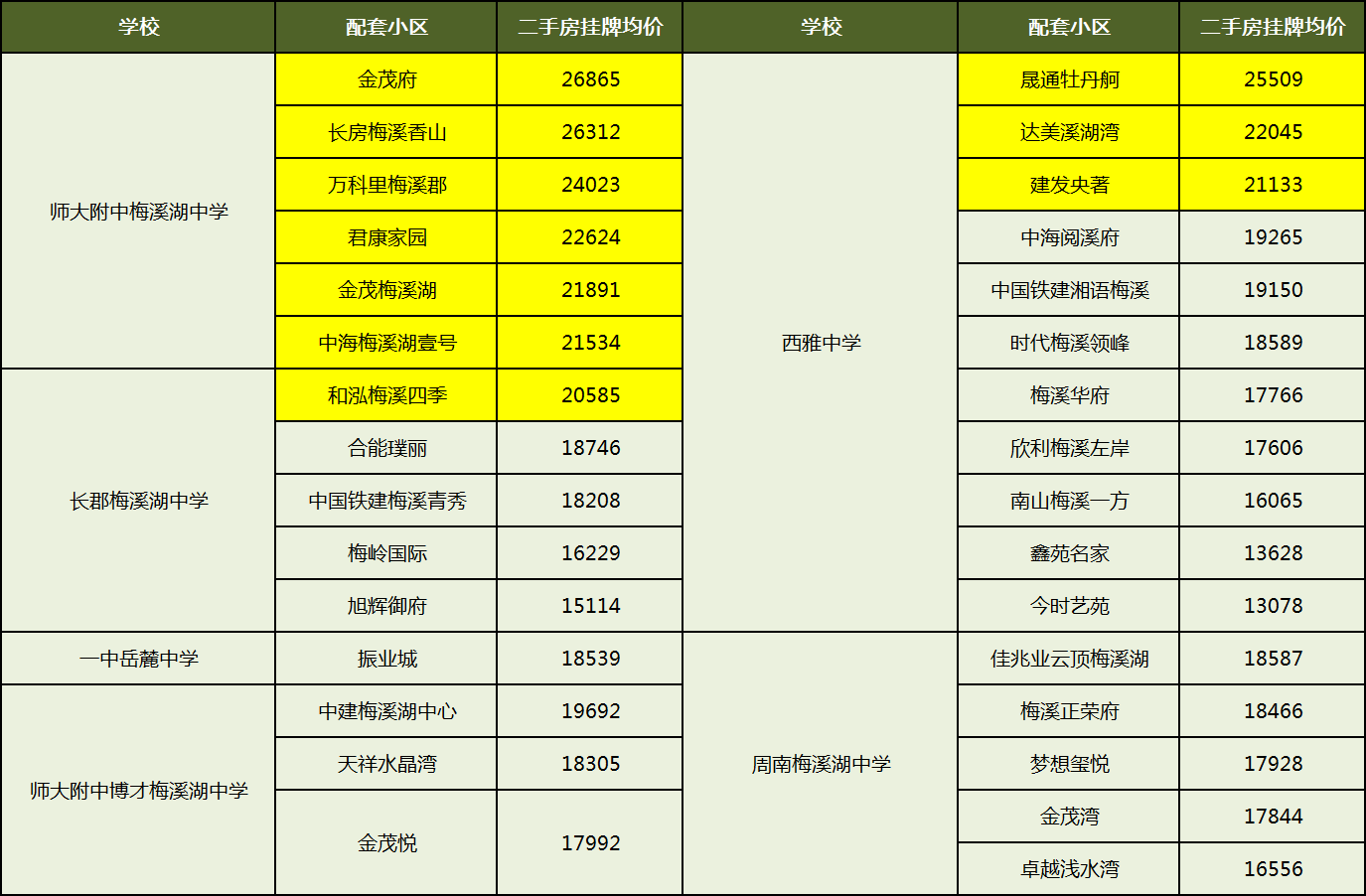 梅溪湖的二手房價，跌得有點狠！賣家流淚、買家狂喜！