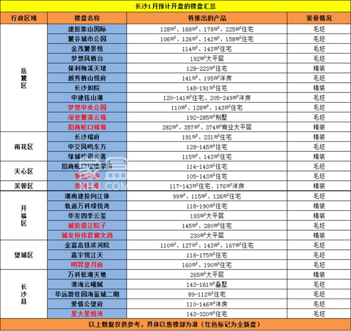 1月2日象盒長(zhǎng)沙早報(bào)：百城二手房均價(jià)較22年下跌3.53%！