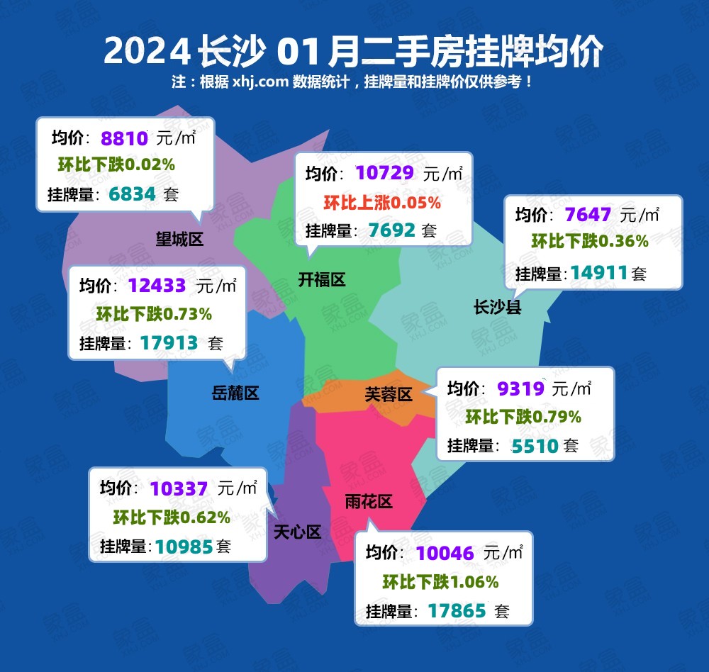 新年首月長(zhǎng)沙二手房掛牌均價(jià)10205元/平！在售量突破8萬(wàn)套！