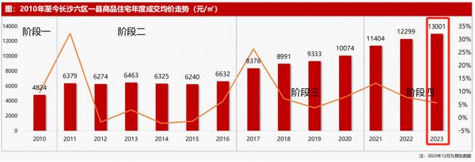 1月3日象盒长沙早报：新的一年，你的房贷利率又降了！