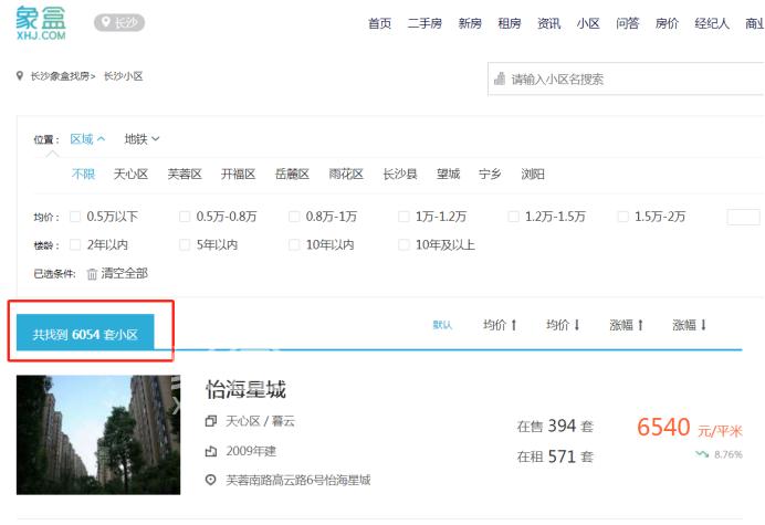 长沙一共有多少个小区？超过6000+，雨花区最多！