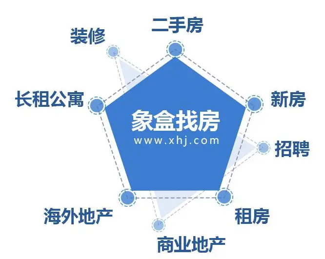 长沙买房去哪个平台比较好？